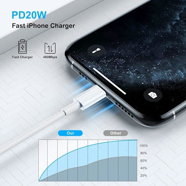 2-pack 2m snabbladdningskabel, 20W USB C PD snabbladdning, Typ C-port