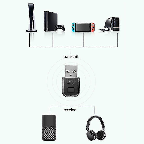 Sender for PS5 Bluetooth-kompatible headsetmottakere Hodetelefonddongle