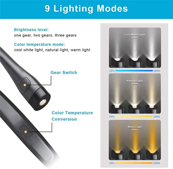 USB-oppladbar LED-halslampe, egnet for lesing i sengen, håndarbeid, camping og andre aktiviteter.