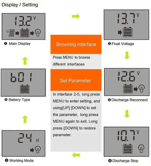 Solar Opladningscontroller, 20a Solpanel Controller 12v/24v Pwm