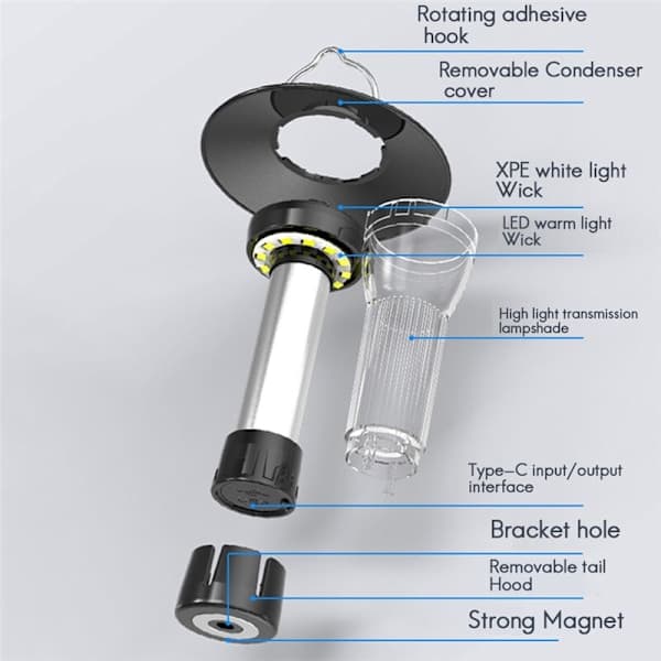 Campinglampe Oppladbar Lykt Hodelykt Mini Blits Campingbelysning Mini Nød-LED-hodelykt