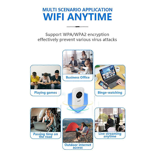 LTE 4G 5G Modem Router, 300 Mbps Hotspot Upp till 10 Enheter, SIM-kortplats