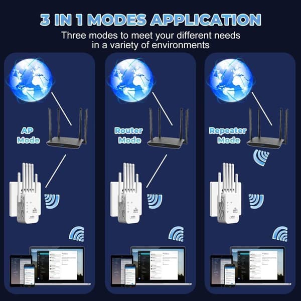 1200 Mbps WiFi Repeater - 6 Antenner - 2 Ethernet-porte - AP Router-tilstand - Hjemmekontor