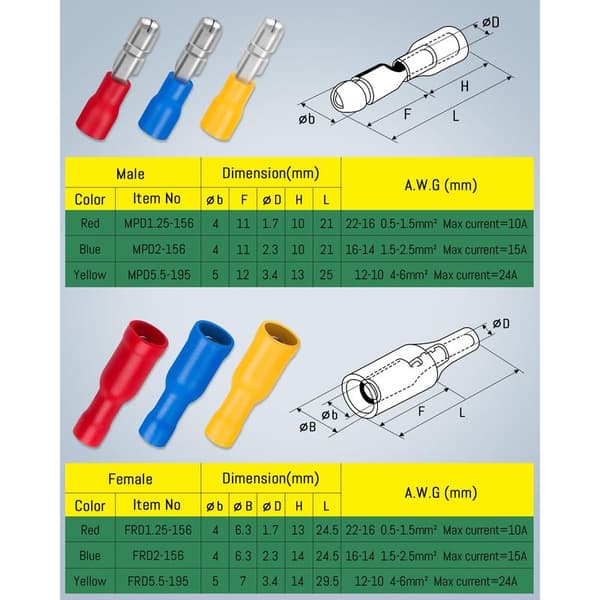 Pakke med 100 kabelsko til 1,5 til 2,5 mm² kabel, blå runde stik og blå crimp runde kabelsko til biler
