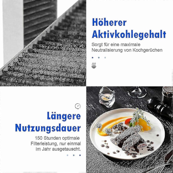 2024, Pakke med 2 aktivert kullfiltre for Bora Pure/X Pure/S Pure ventilatorhette, PUAKF filtertilbehør