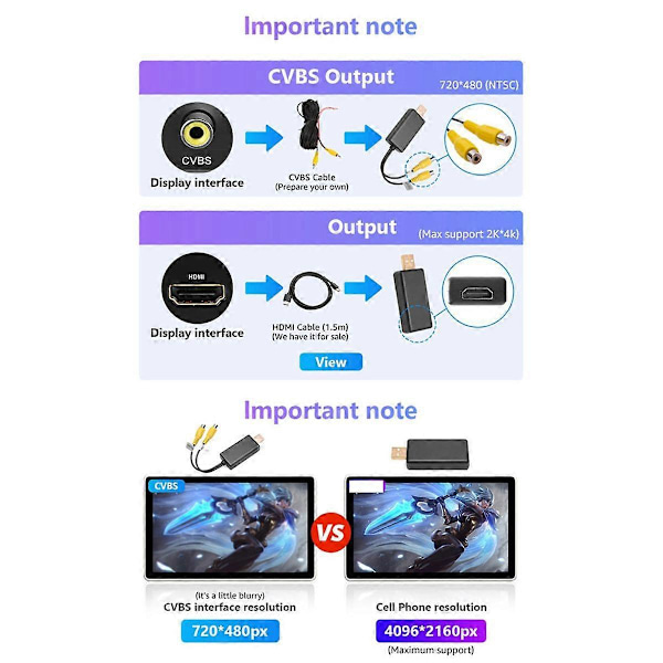 USB til CVBS RCA Video Output Adapter Boks Interface Tilslut til Monitor Display Enhed til Android Ra