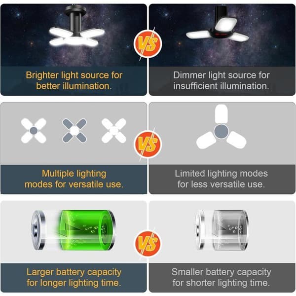LED Camping Lanterne Solcelle USB Genopladelig 6 Lysindstillinger 360° Sammenfoldelig - SOS IPX5 Vandtæt - Teltlys til Vandreture