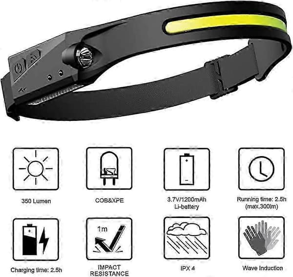 Oppladbar LED-hodelykt 2-pakning, Gobeam 230 USB COB-hodelykt 350 Lumen Super Bright Joggehodelykt med sensor Lett vanntett hodelykt Løping