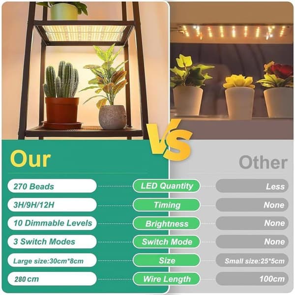 2 stk. LED-vækstlys med fuldt spektrum, 270 LED'er til indendørs planter, timer, 10 lysstyrkeniveauer, energiklasse