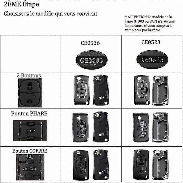 2024 Knappskal för fjärrkontroll, kompatibel med Ce0523, vikbar flippnyckel för Peugeot 207 307 308 407 408 3008 5008 Citroen C2 C3 C4 C5 C6 C8 (2 knappar, Ce0523)