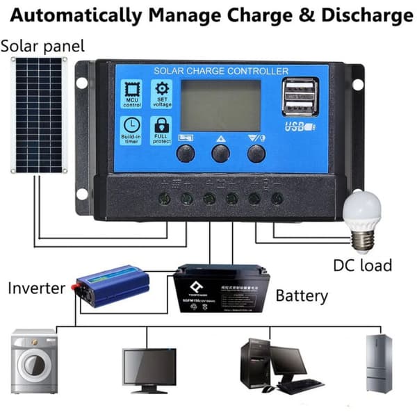 PWM solpanel opladningsregulator, 12V/24V, 20A, LCD-skærm, dobbelt USB-port