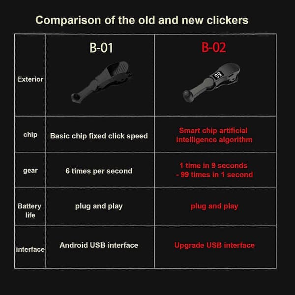 Ny Uppgraderad Auto Clicker Tapper Liker För Smartphone Snabb Klick Mobiltelefonskärm Tapper Black