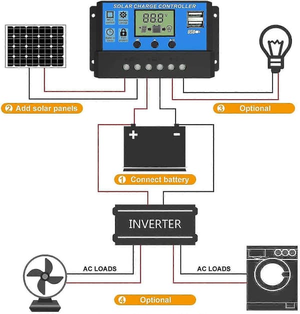 Solar Opladningscontroller, 20a Solpanel Controller 12v/24v Pwm