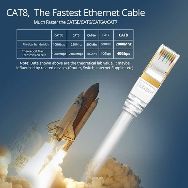 Cat 8 Ethernet-kabel - 0,25m til 50m - Rent kobber - 40 Gbps 2000 MHz - Til router, PS5, Xbox, TV
