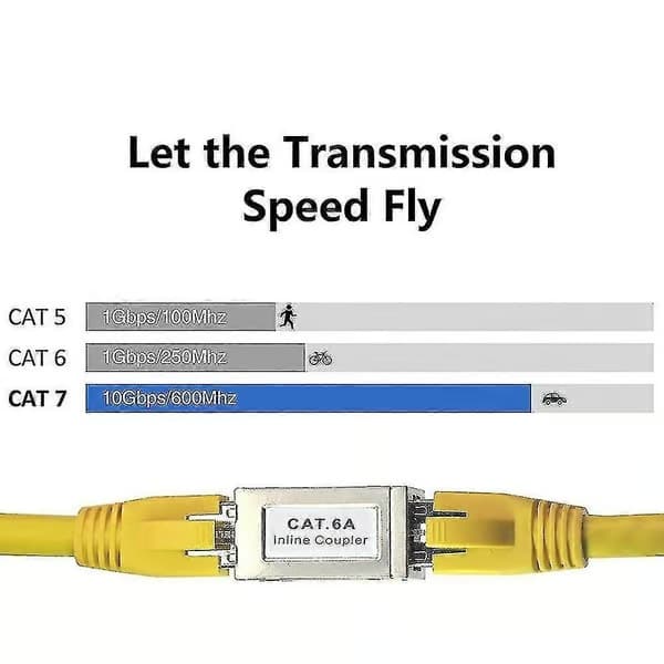 2025 Senaste modellen 5-pack Cat6A Ethernet-adapter koppling patchkabel RJ45-adapter Cat6 LAN-kontakt förlängning LAN