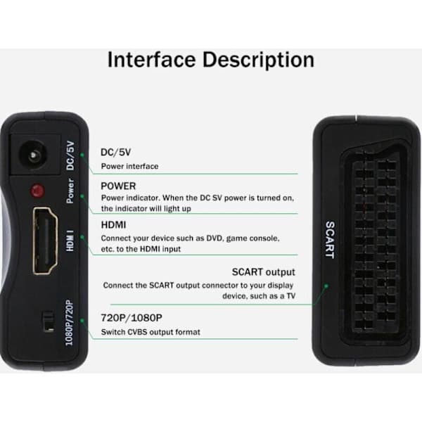 SCART til HDMI-adapter - Konverterer komposit videosignal og stereo lydsignal til fuld HD videosignal. Maks. 1080P output.
