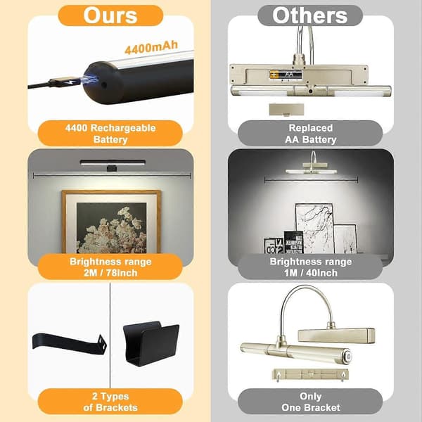 Wireless Magnetic LED Lamp with Remote Control, 300LM Rechargeable, 3 Modes for Wall & Picture [JUN]