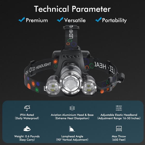 Headlamp Rechargeable 1200 Lumen Super Brightest 4 Modes Head L