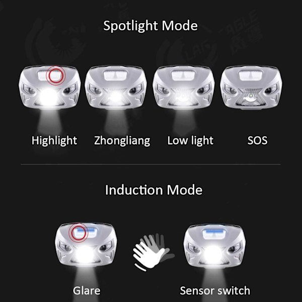 LED-spotlight LED-blendfri miniinduktiv spotlight hodelykt LED L