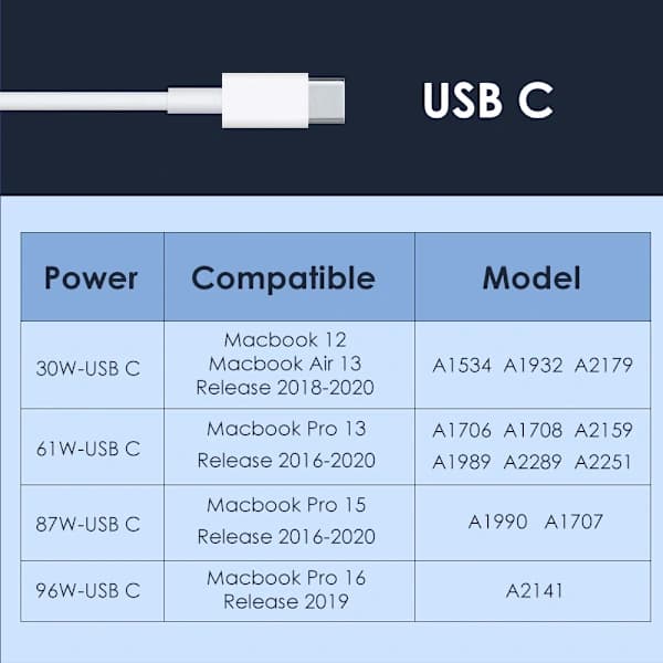 96W USB-C hurtigoplader til MacBook Pro & Air, strømadapter til bærbar computer, tablet, telefon [JUN]