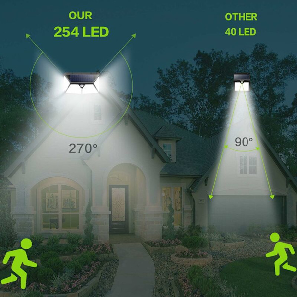 LED-lamper, 2 stk. solcellelamper med dobbelte sensorhoveder (260 lamper cspa