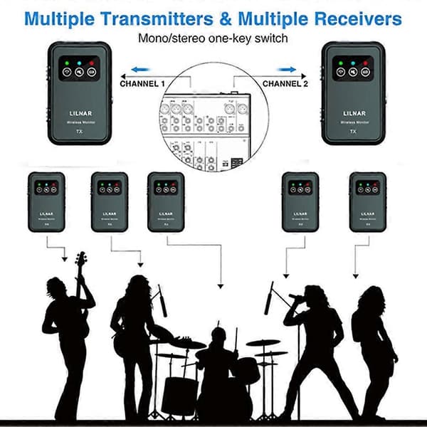 2.4G trådløst in-ear monitorsystem, stereo/mono-sender og mottaker for scene og studio
