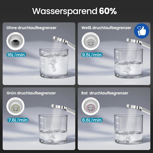 1 stk. - Vandbesparende brusehoved med filter Regn brusehoved