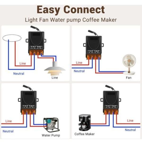 Wireless Remote Control AC 220V 230V 30A Receiver Relay with 2 Transmitters, RF Remote Switch for Lights, Water Pumps, Household Appliances (FMY)