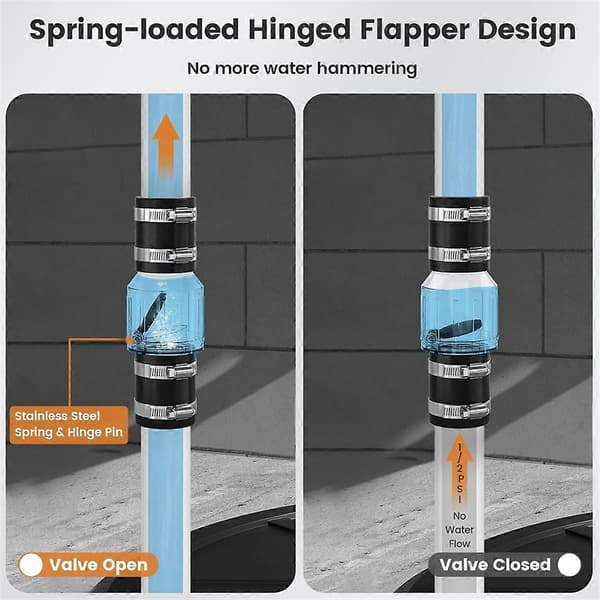 1-1/2 inch Backflow Preventer, Silent Sump Pump Check Valve Replacement with Spring-Loaded Flapper, for 1 1/2