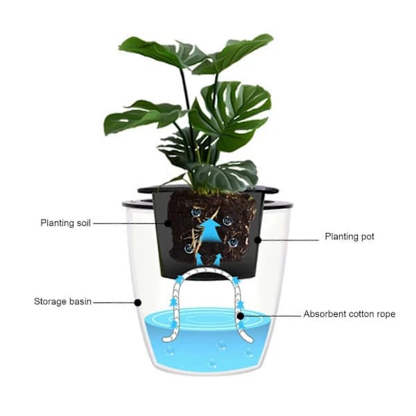 (Pow yeah!) Self-watering wick yarn for planter pot DIY Automatic slow release irrigation