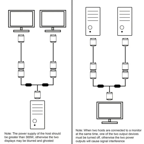VGA Splitter Kabel Dobbelt VGA Display Y Kabel 1 Han til 2 Hun Adapter Konverter