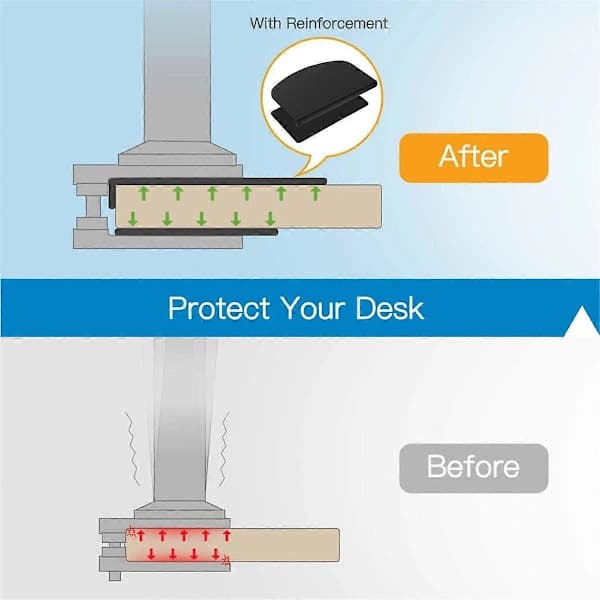 Extra Large Monitor Mount Reinforcement Plate - Desk Mount Support for C-Clamp Installation, Table