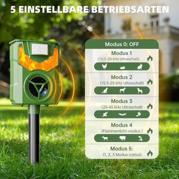 Ultrasonic Cat Repeller. Solar Powered Rodent Repeller. Solar and USB Charging Modes. for Cats. Dogs. Birds. Mice