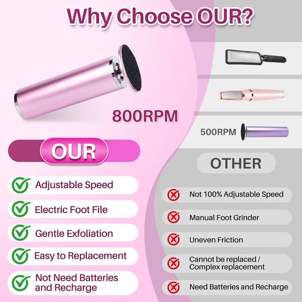 Electric Callus Remover: Adjustable Speed Foot File for Cracked Heels - Summer Pedicure Tool with 60 Sanding Discs
