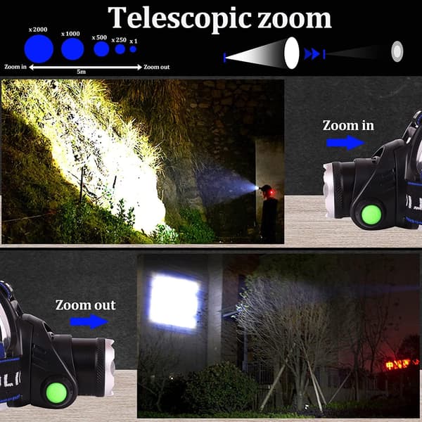 LED-pandelygte USB-genopladelig, pandelampe superlys 8000 høj