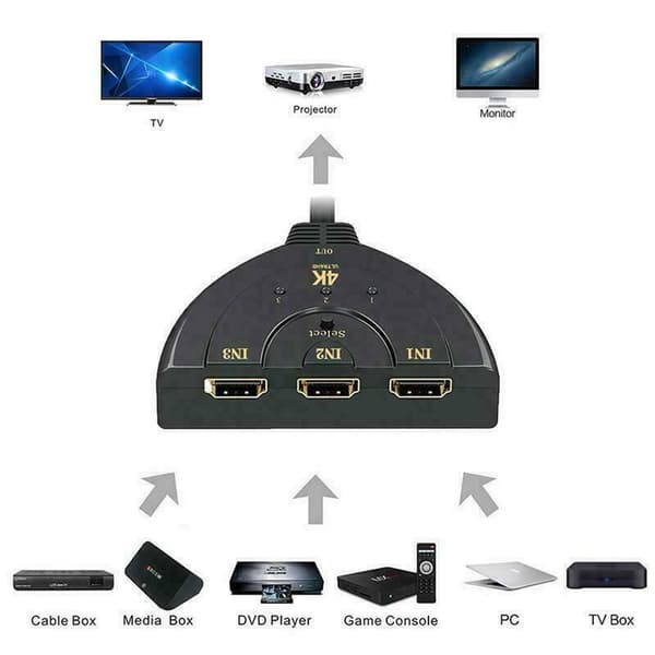 HDMI 3-i-1-kabeldeler, switch, adapter, Full HD 4K 1080P