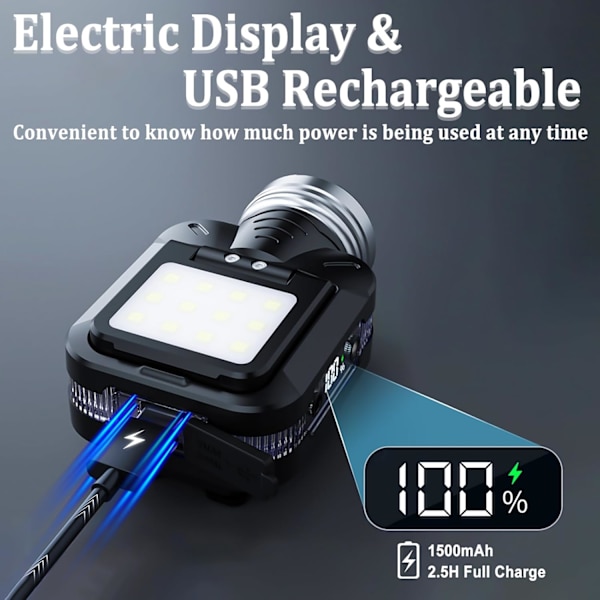 Ultra Powerful LED Rechargeable Headlamp, 5 Modes with Motion Sensor, Zoomable 180° Adjustable Angle