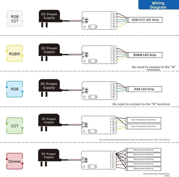 Zigbee 3.0 Smart RGBCCT 5-i-1 og App SmartThings IP20 til LED-controller til lysdæmper med stemmestyring Alexa 5-24V Belysningsmodul Hvid