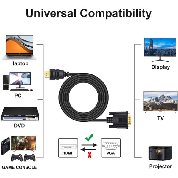 HDMI til VGA-omformerkabel 1080P HDMI til VGA-kabeladapter 1,8 m