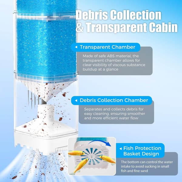 Aquarium Filter, 1200 L/h Aquarium Filter with Contaminant Isolation and Multifunctional Circulation System