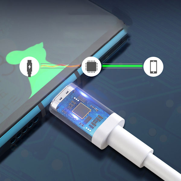 2-pack Fast Charging Cables - 100W / Type-C 1.5m 1.5m 1.5m