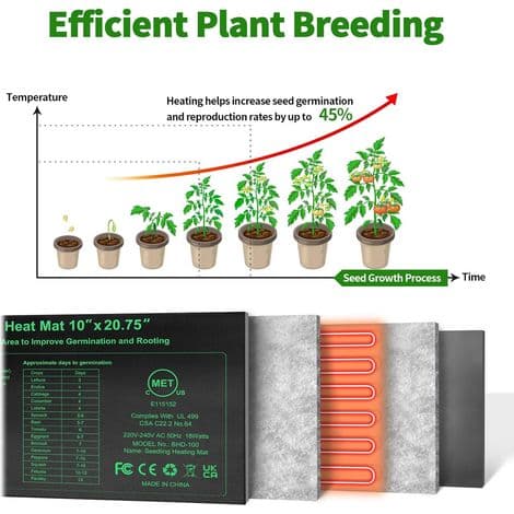 Plant Heating Mat, Greenhouse Heating Mat, Waterproof Seed Germination Heating Mat, Hydroponic Seed Starting Heating Mat