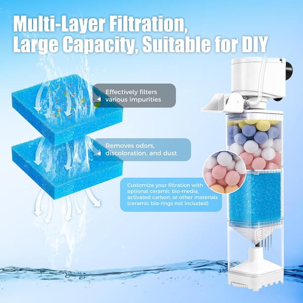 Aquarium Filter, 1200 L/h Aquarium Filter with Contaminant Isolation and Multifunctional Circulation System