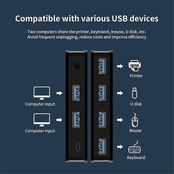 USB KVM-switch USB-delt switch 2 ind 4 ud til bærbar pc-tastatur musprinter USB-switch Hub-adapter USB 3.0