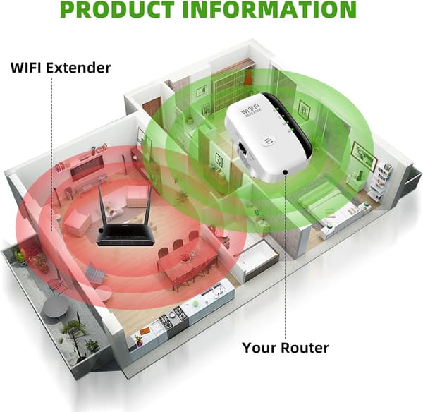 WiFi Extender Booster - Repeater/AP-tilstand med Ethernet-port - WPA2 Sikker Bred Dækning
