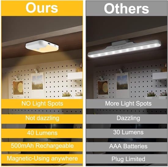 2-pakning Sensor Nattlys, Dimbar Varmhvit LED, USB-C Oppladbar, Magnetisk.
