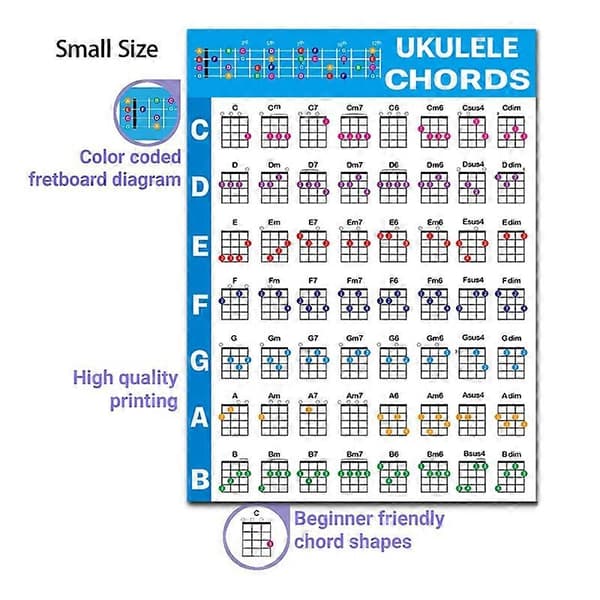 Ukulele Chord Chart Sticker Ukulele Music Teaching Guitar Chord Chart for Beginners Large Size