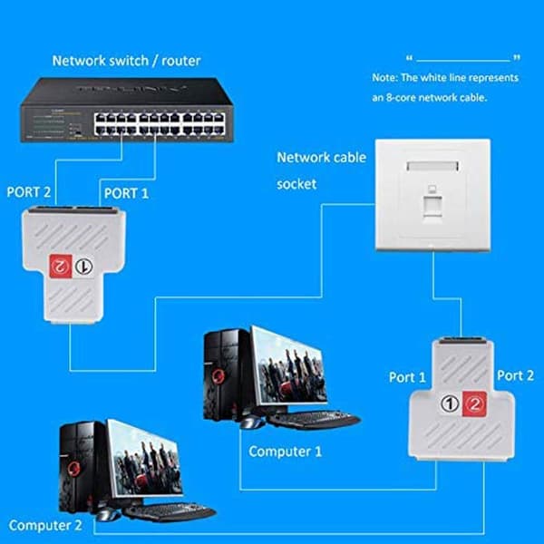 RJ45 1 hann til 2 hunn adapter for LAN Ethernet-kabel forlengelse (bruk samtidig) Surf på nettet samtidig