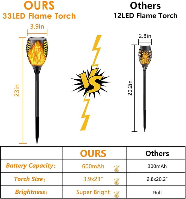 Solar Torch Light (Extra Large Size) 4-Pack with Waterproof Flickering