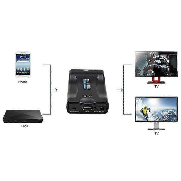 Scart Til HDMI Adaptere HD Video Lydkonverter Oppskalering USB Adapter